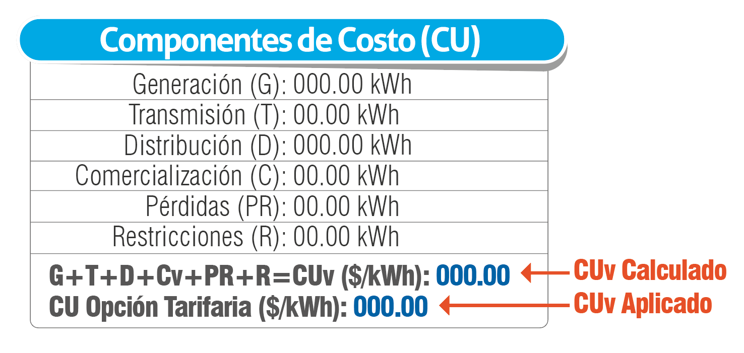 Componentes de Costo CU Imagen Componentes de Costo CU