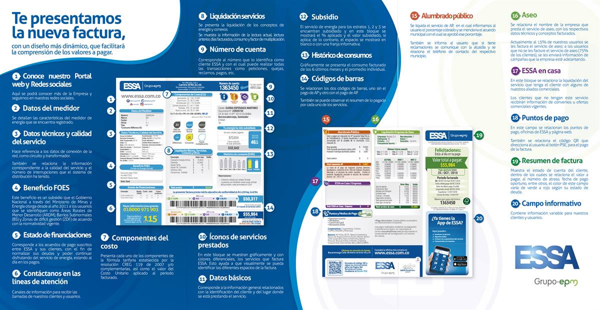 Conoce los componentes de la factura