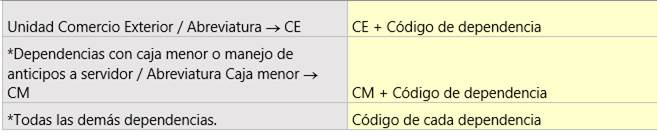 cuadro con información de nomenclaturas para agregar en el asunto de los correos para facturación electrónica cuadro con información de nomenclaturas para agregar en el asunto de los correos para facturación electrónica