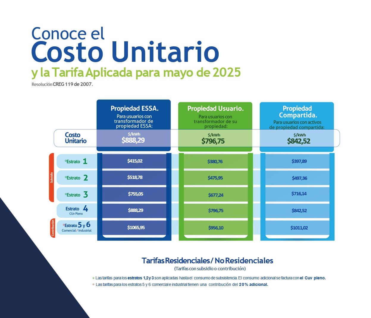 Imagen con tarifas para mayo Imagen con tarifas para mayo