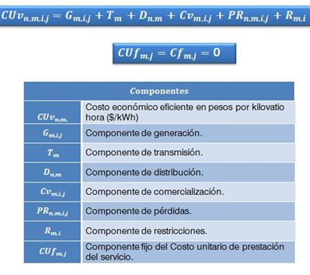 Componentes Componentes