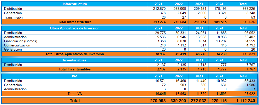 Plan de inversiones